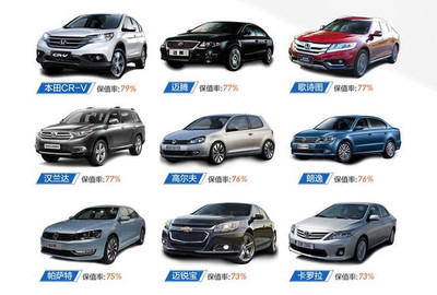 買什么車最保值？一文看懂買車賣車不上當