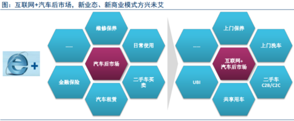 【深度】互聯(lián)網(wǎng)+汽車 產業(yè)趨勢驅動洗掃車投資新機遇
